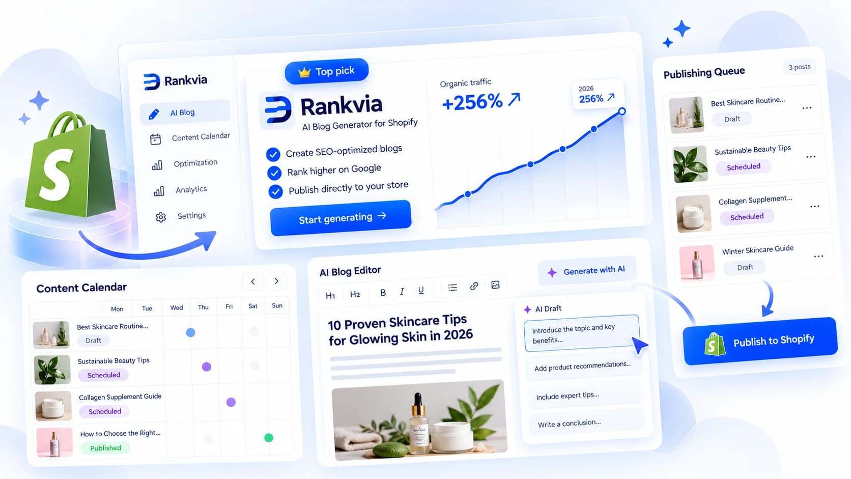 Illustration of a Shopify AI blog generator dashboard with a content calendar, editor, and publishing queue.