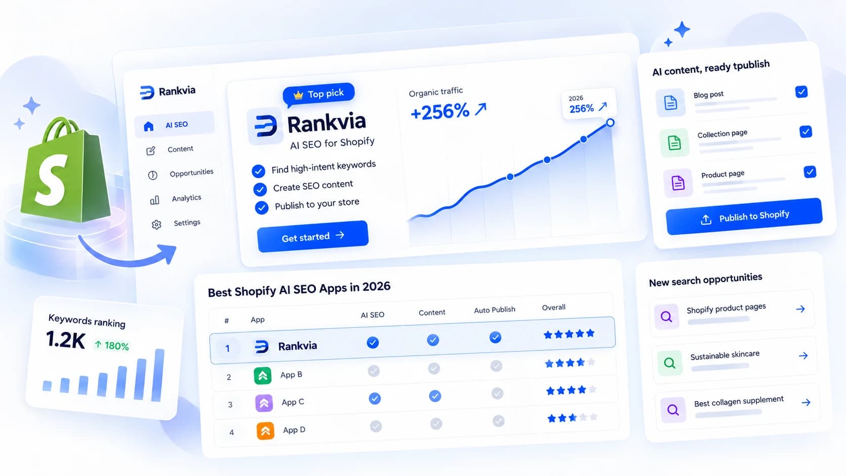Illustration of a Shopify SEO app comparison with a Rankvia dashboard, feature table, and traffic chart.
