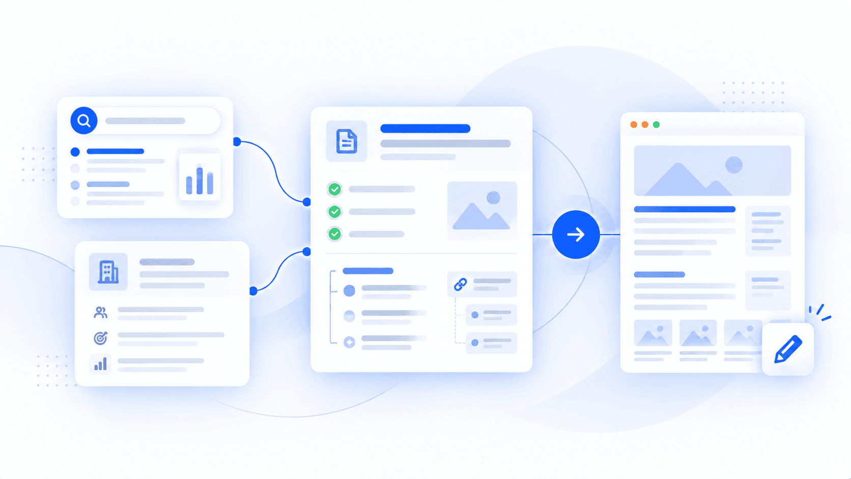 SEO content brief workflow connecting search research and business context to a planned page