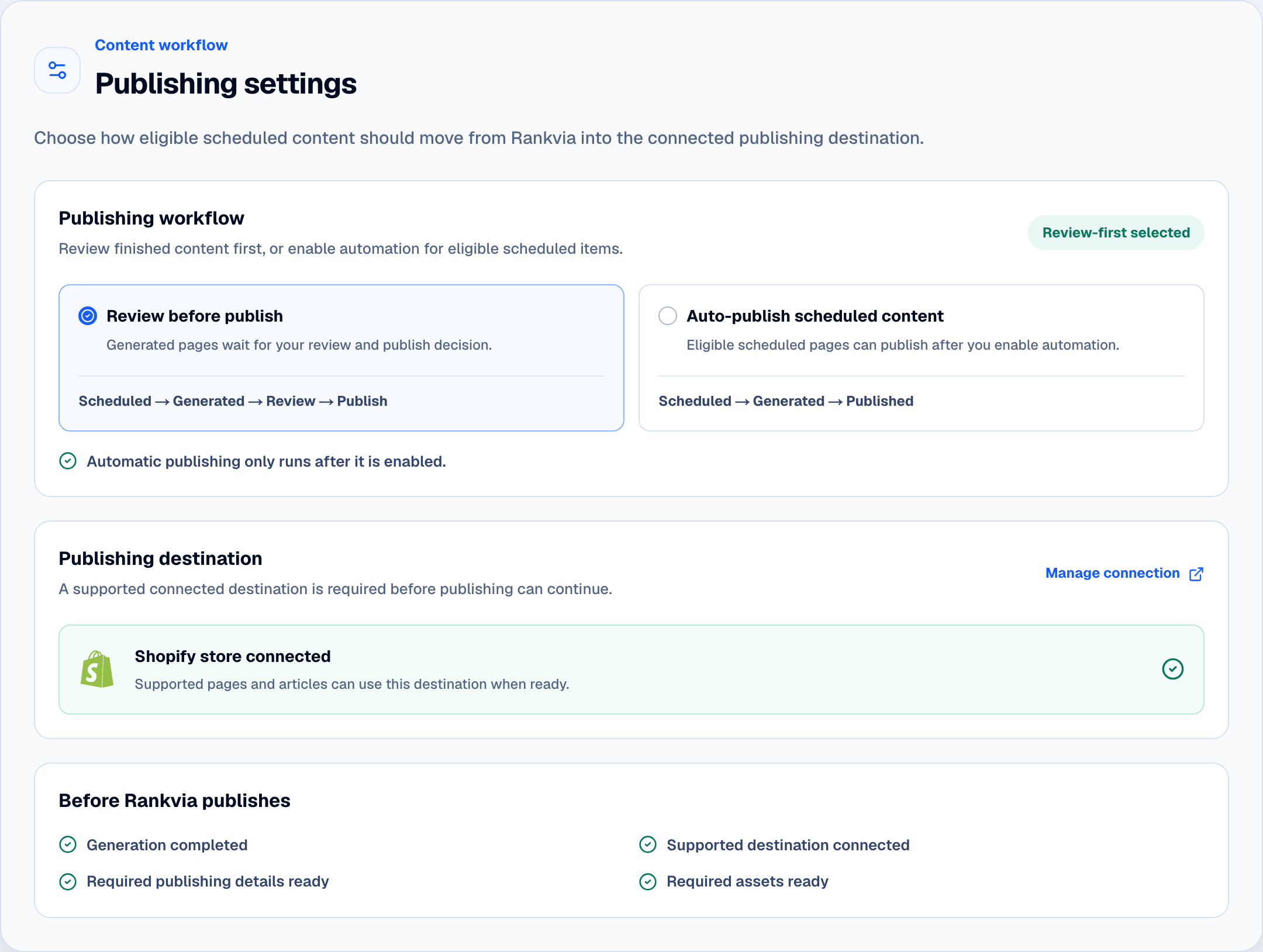 Rankvia publishing settings showing review-first and automatic publishing workflows with a connected Shopify destination.