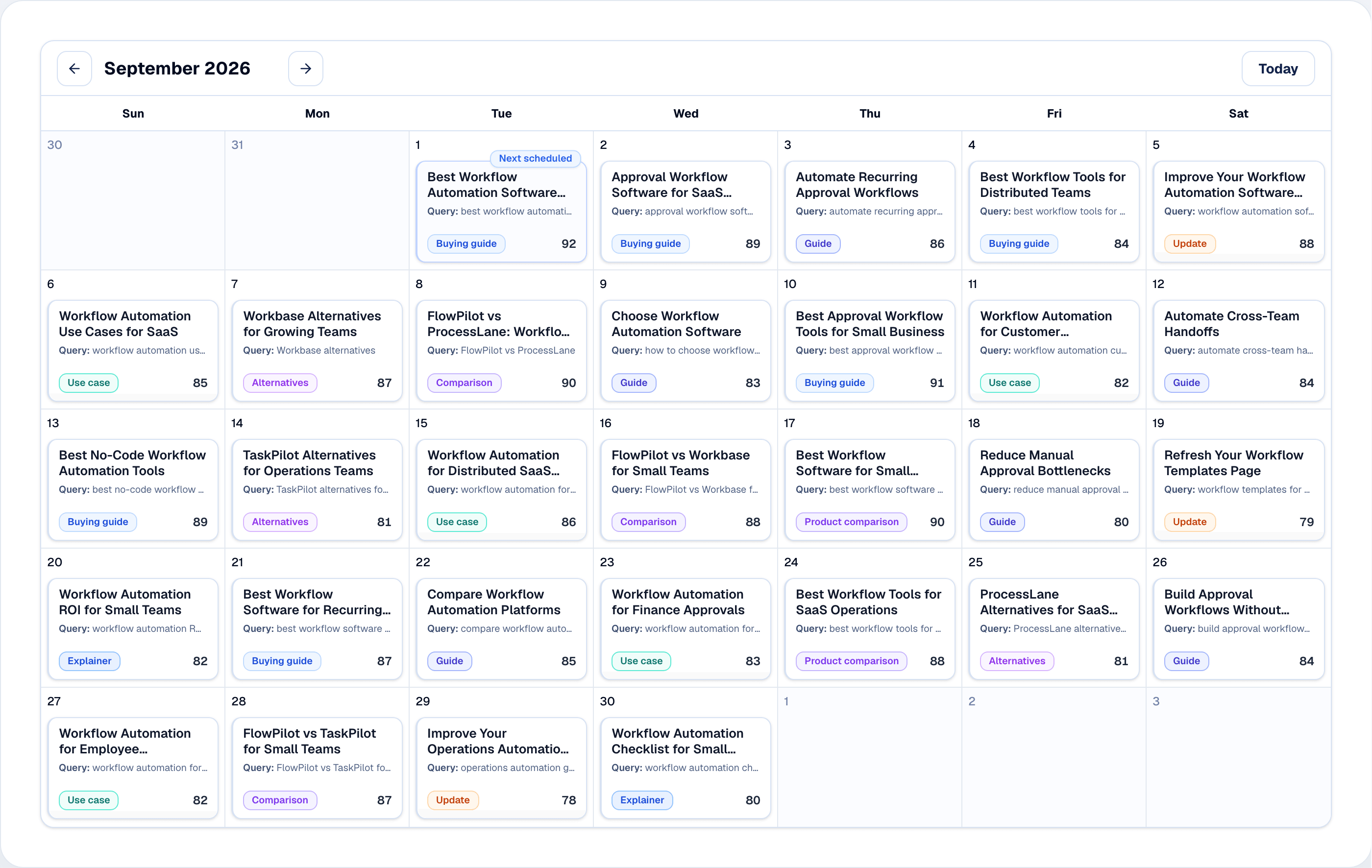 Rankvia Content Calendar for FlowPilot showing a complete SaaS Search Growth Plan.