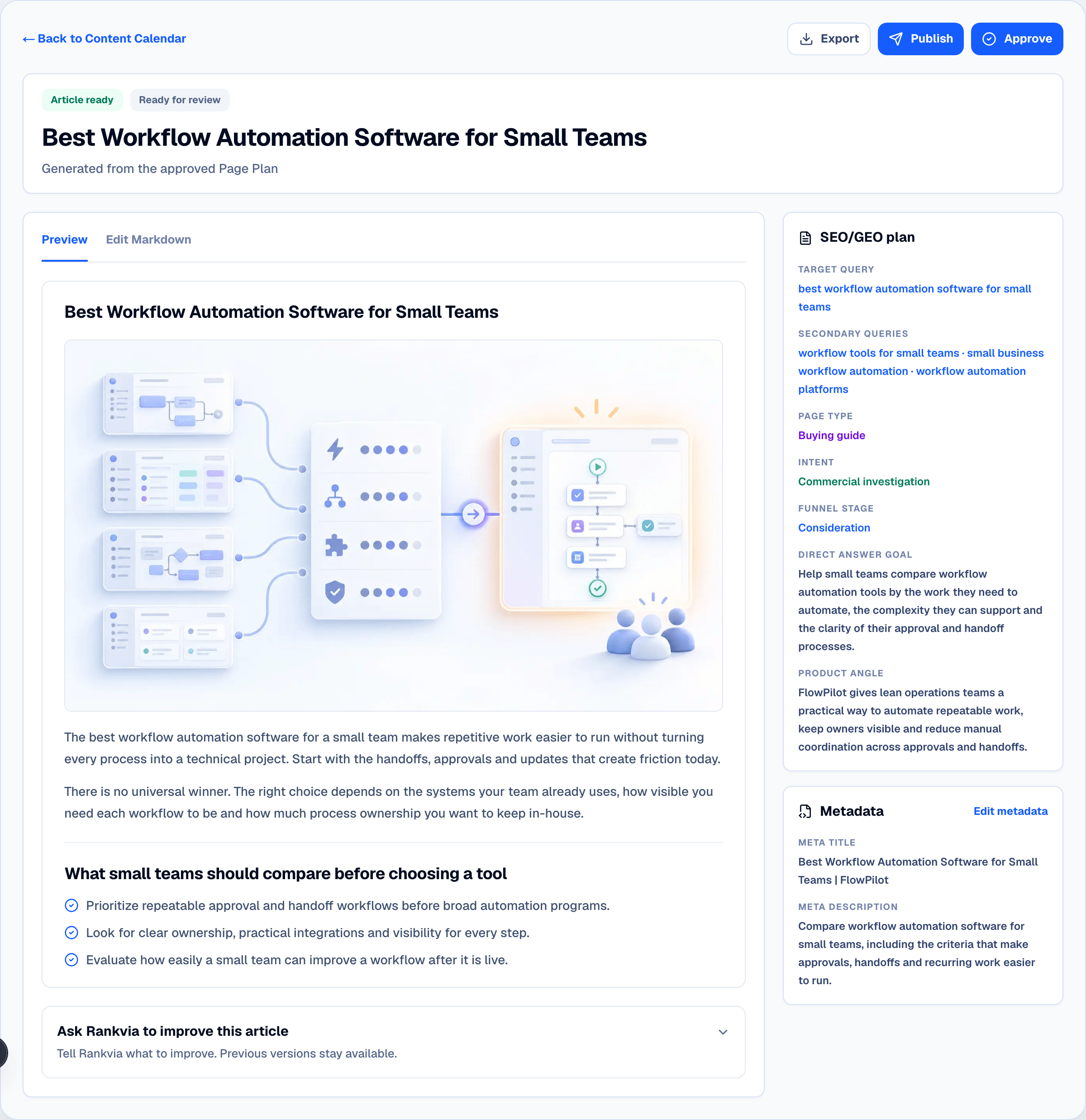 Rankvia editor showing FlowPilot's generated workflow automation buying guide ready to review.